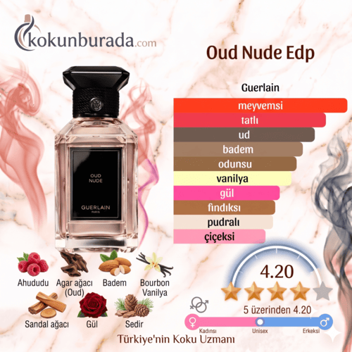 Guerlain Oud Nude Edp 100ml Unisex Parfum Guerlain Oud Nude Edp 100ml Unisex Parfum