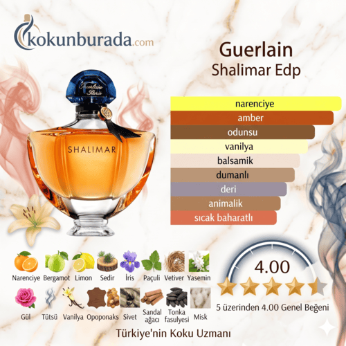 Guerlain Shalimar Edp 90ml Bayan Parfum Guerlain Shalimar Edp 90ml Bayan Parfum
