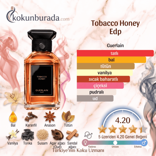 Guerlain Tobacco Honey Edp 100ml Unisex Parfum Guerlain Tobacco Honey Edp 100ml Unisex Parfum