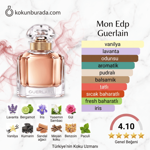Guerlain Mon Edp 100ml Bayan Parfum Guerlain Mon Edp 100ml Bayan Parfum