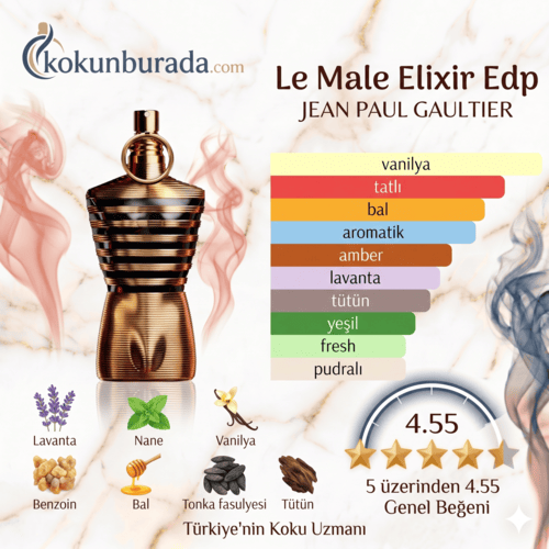 Jean Paul Gaultier Le Male Elixir Edp 125ml Erkek Parfum Jean Paul Gaultier Le Male Elixir Edp 125ml Erkek Parfum