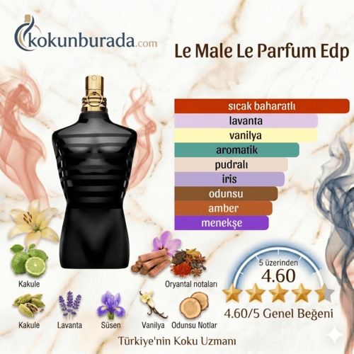 Jean Paul Gaultier Le Male Le Parfum Edp 125ml Erkek Parfum Jean Paul Gaultier Le Male Le Parfum Edp 125ml Erkek Parfum