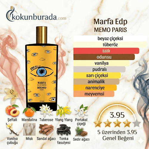 Memo Paris Marfa Edp 75ml Unisex Parfum
