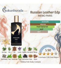Memo Paris Russian Leather Edp 75ml Unisex Parfüm Memo Paris Russian Leather Edp 75ml Unisex Parfüm