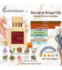 Maison Francis Kurkdjian Baccarat Rouge 540 Edp 70ml Unisex Parfüm Maison Francis Kurkdjian Baccarat Rouge 540 Edp 70ml Unisex Parfüm