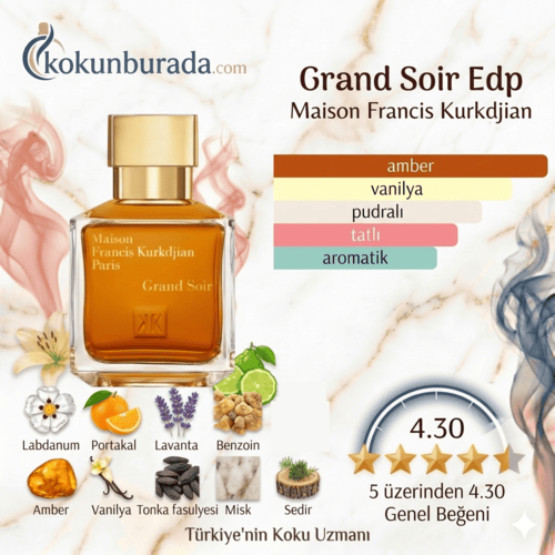 Maison Francis Kurkdjian Grand Soir Edp 70ml Erkek Parfum
