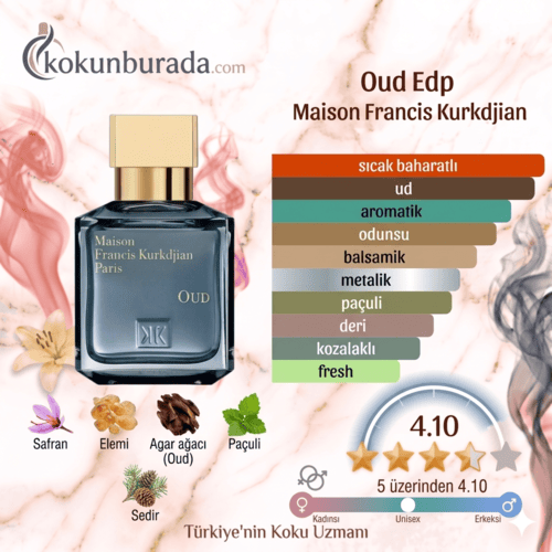 Maison Francis Kurkdjian Oud Edp 70ml Unisex Parfüm Maison Francis Kurkdjian Oud Edp 70ml Unisex Parfüm