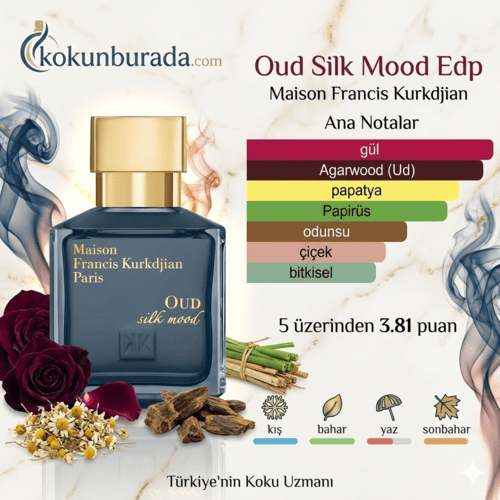 Maison Francis Kurkdjian Oud Silk Mood Edp 70ml Unisex Parfüm Maison Francis Kurkdjian Oud Silk Mood Edp 70ml Unisex Parfüm