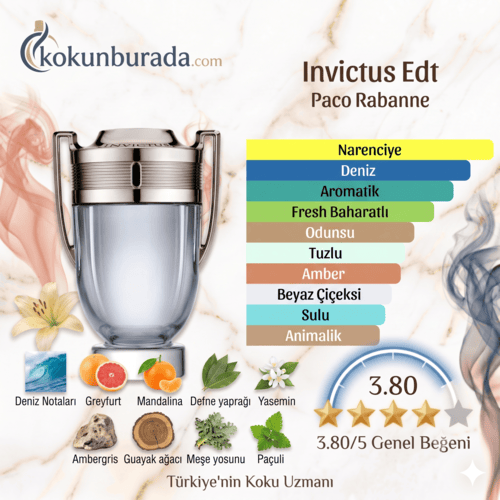 Paco Rabanne Invictus Edt 100ml Erkek Parfum Paco Rabanne Invictus Edt 100ml Erkek Parfum