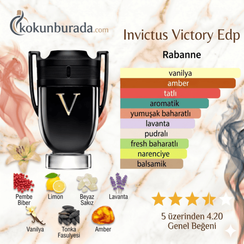 Paco Rabanne Invictus Victory Edp 100ml Erkek Parfüm Paco Rabanne Invictus Victory Edp 100ml Erkek Parfüm