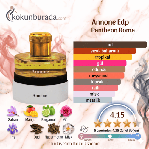 Pantheon Roma Annone Edp 100ml Unisex Parfum