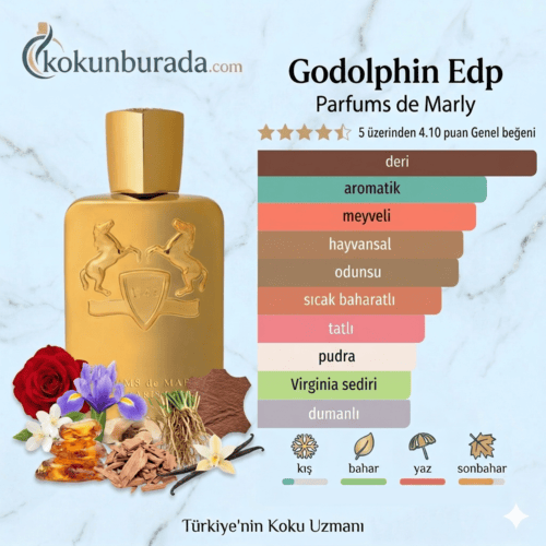 Parfums de Marly Godolphin 125ml Erkek Parfum Parfums de Marly Godolphin 125ml Erkek Parfum