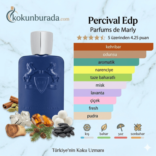 Parfums de Marly Percival Edp 125ml Erkek Parfum Parfums de Marly Percival Edp 125ml Erkek Parfum