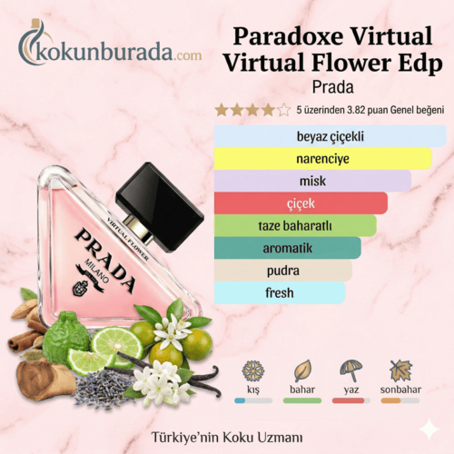 Prada Paradoxe Virtula Flower Edp 90ml Bayan Parfüm Prada Paradoxe Virtula Flower Edp 90ml Bayan Parfüm