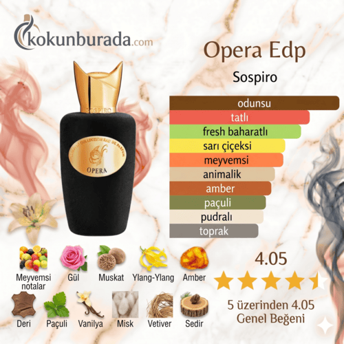 Sospiro Opera Edp 100ml Unisex Parfum Sospiro Opera Edp 100ml Unisex Parfum
