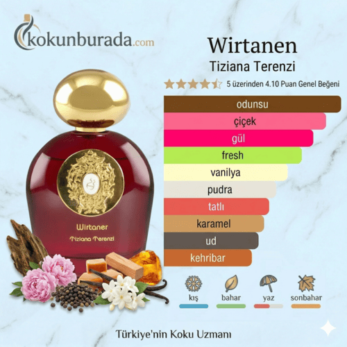 Tiziana Terenzi Comet Wirtanen 100ml Unisex Parfum Tiziana Terenzi Comet Wirtanen 100ml Unisex Parfum