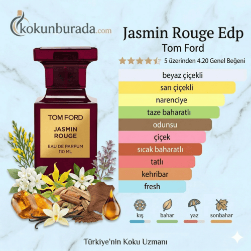 Tom Ford Jasmin Rouge Edp 100ml Bayan Parfum