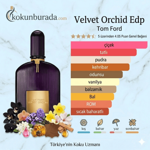 Tom Ford Velvet Orchid Edp 100ml Bayan Parfum Tom Ford Velvet Orchid Edp 100ml Bayan Parfum
