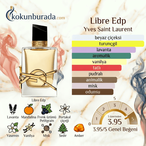 Yves Saint Laurent Libre Edp 90ml Bayan Parfum Yves Saint Laurent Libre Edp 90ml Bayan Parfum